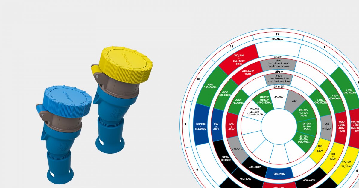 Plugs, socketoutlets, and couplers for industrial purposes clock