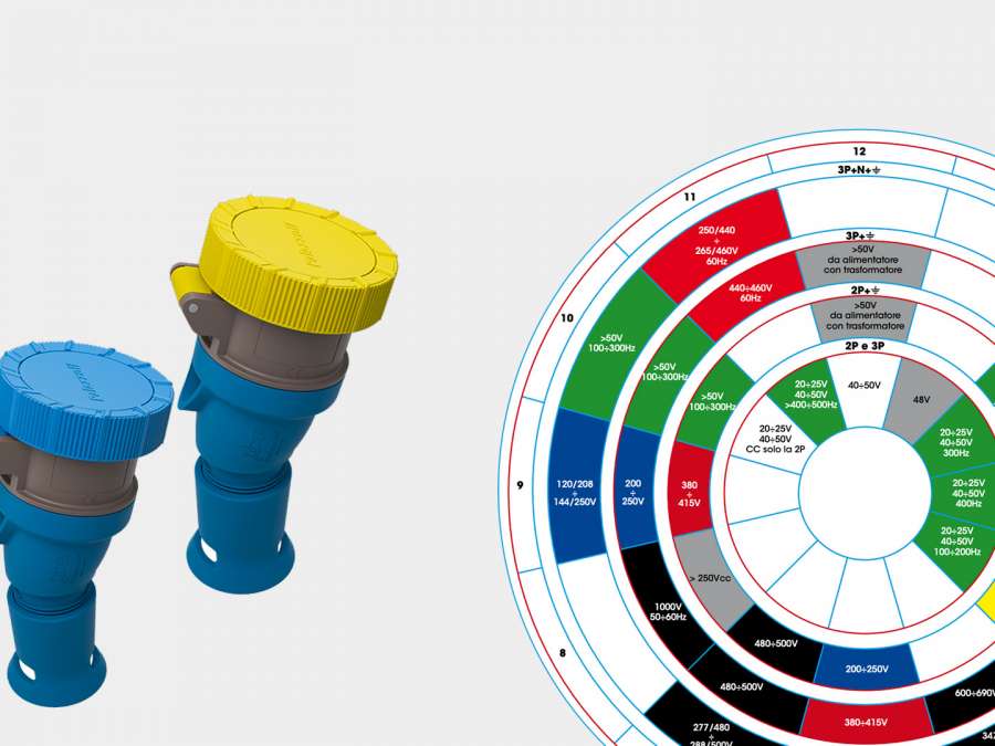 Plugs, socket-outlets, and couplers for industrial purposes: clock position