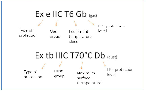 macatura ATEX, contrassegno Ex