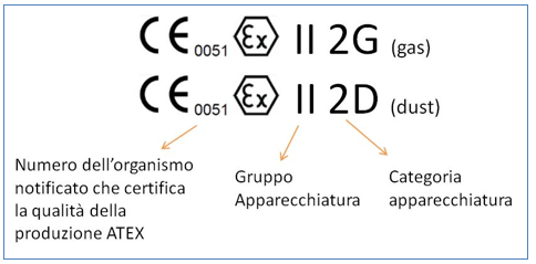 marcatura ATEX