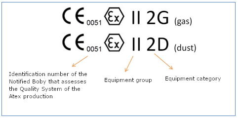 ATEX LABELLING